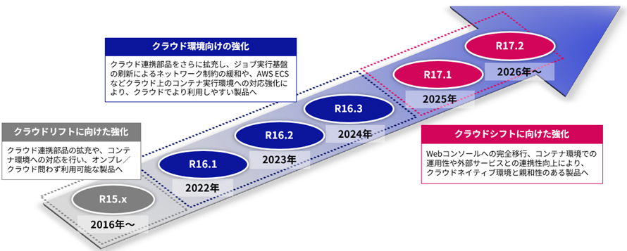 強化イメージ図