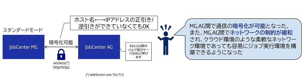 運用イメージ