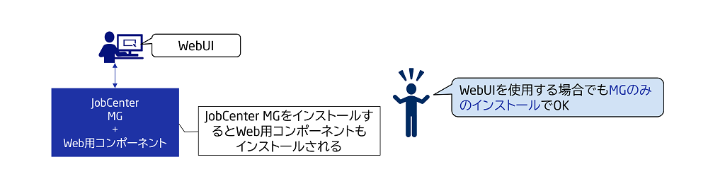 運用イメージ