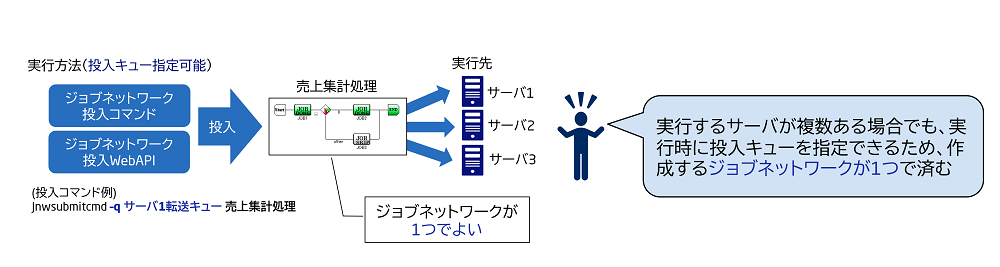 運用イメージ