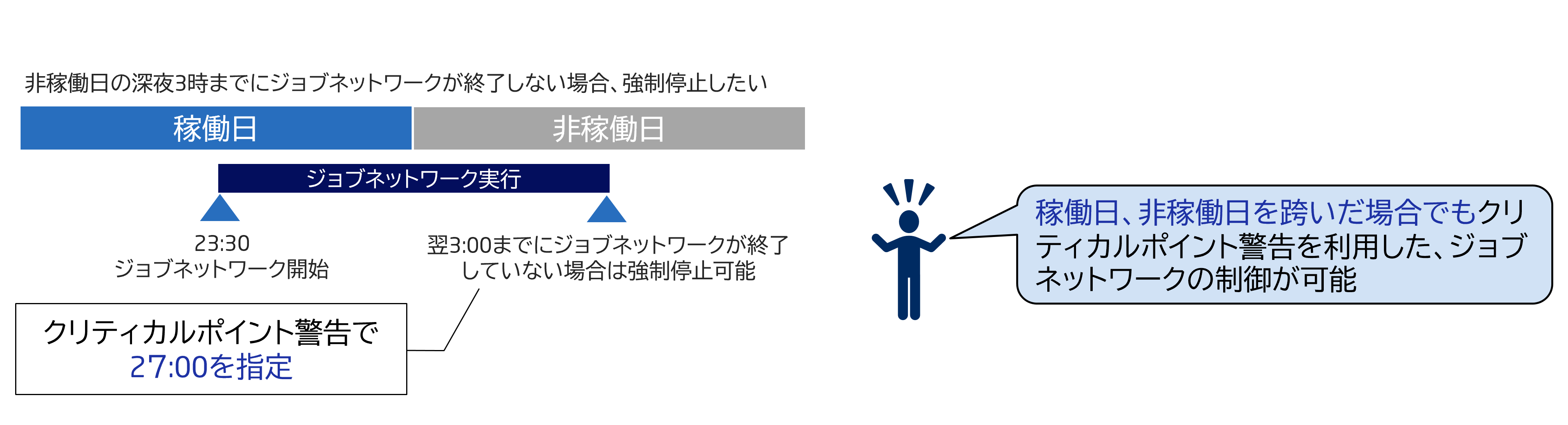 運用イメージ