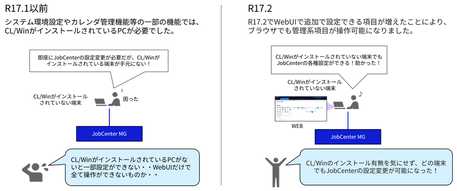 運用イメージ