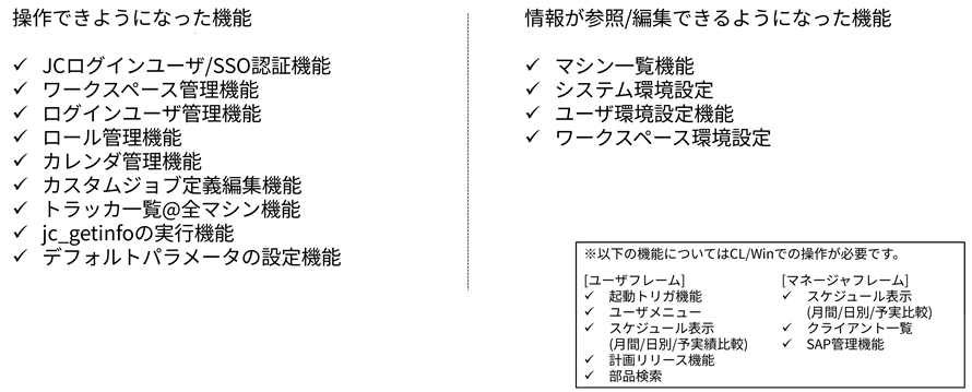 補足内容