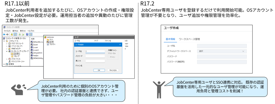 運用イメージ