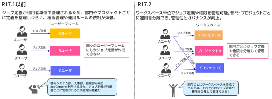 運用イメージ