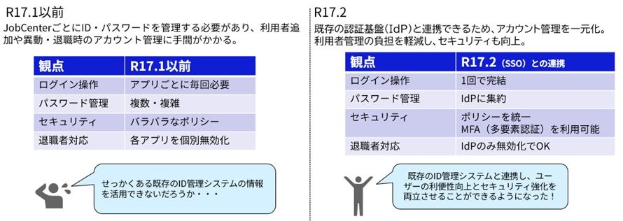 運用イメージ