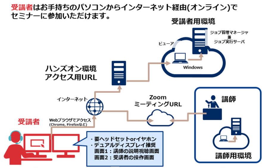 Webinarとはイメージ図