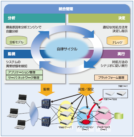 MCOperations 概要図