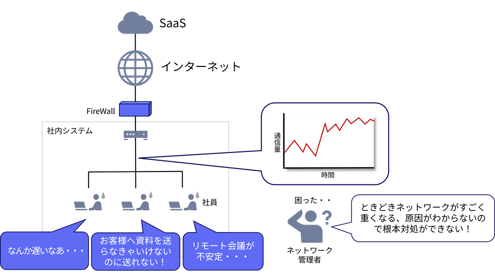 イメージ図