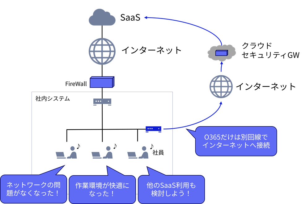 イメージ図