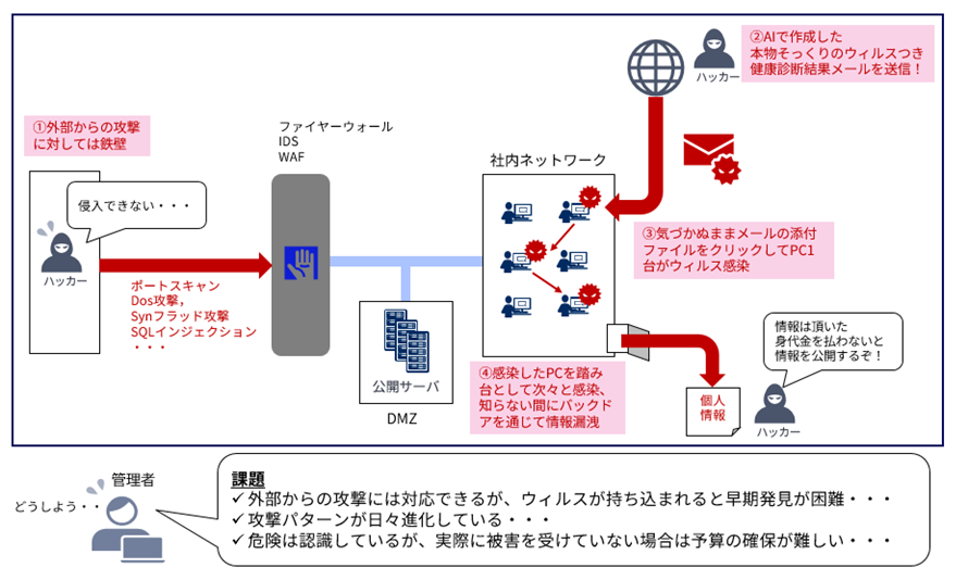 イメージ図