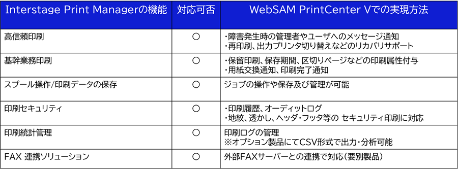 比較表