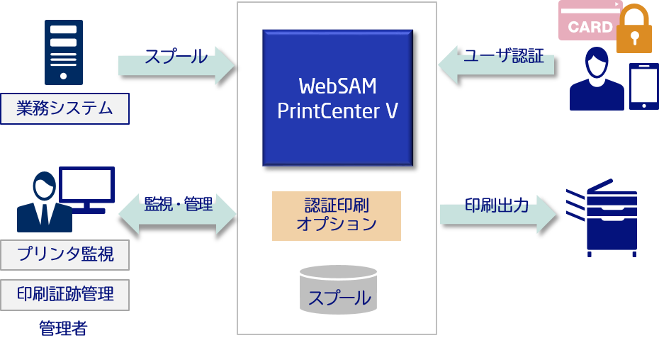 認証印刷オプションイメージ