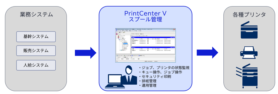 イメージ図