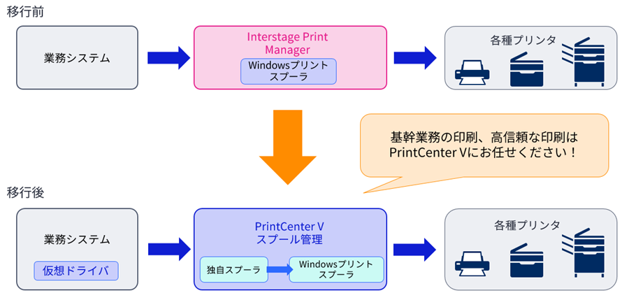 イメージ図