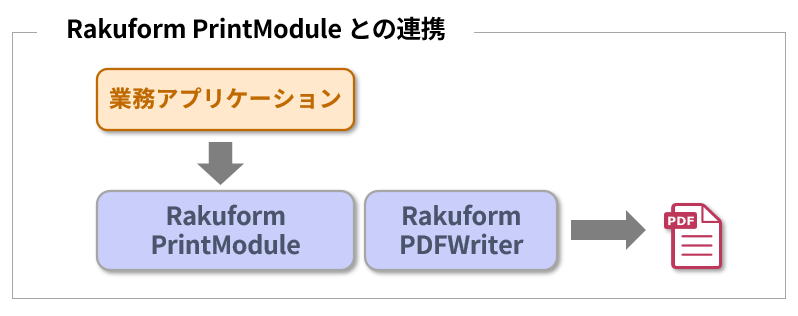 PDF出力 Rakuform PDFWriter