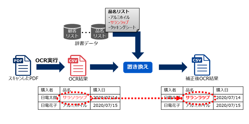 イメージ図