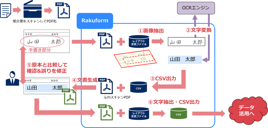 イメージ図