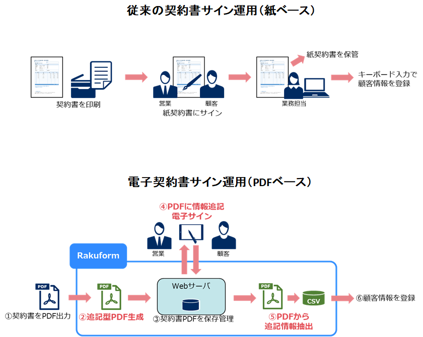 イメージ図