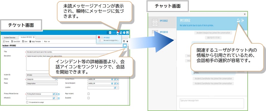 collaboration機能の概要図