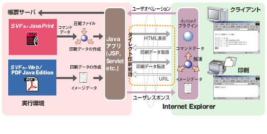 帳票出力 オプション製品 帳票管理 Websam Svf Nec