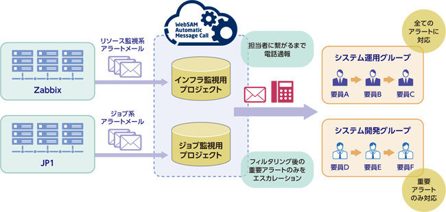 AMC利用イメージ図