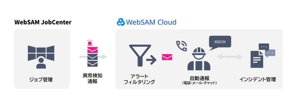 運用イメージ