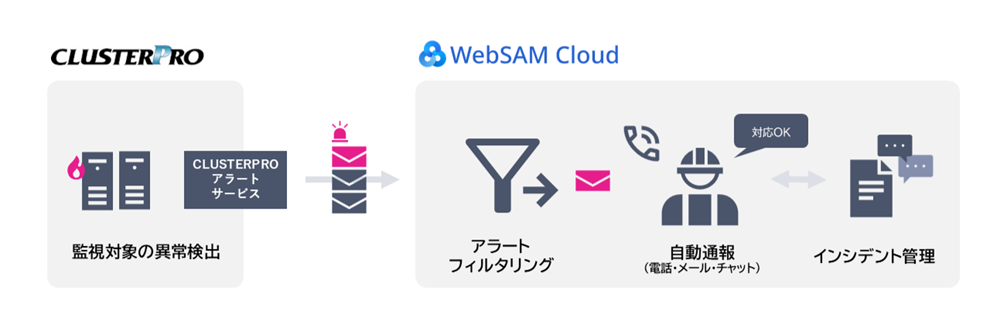 運用イメージ