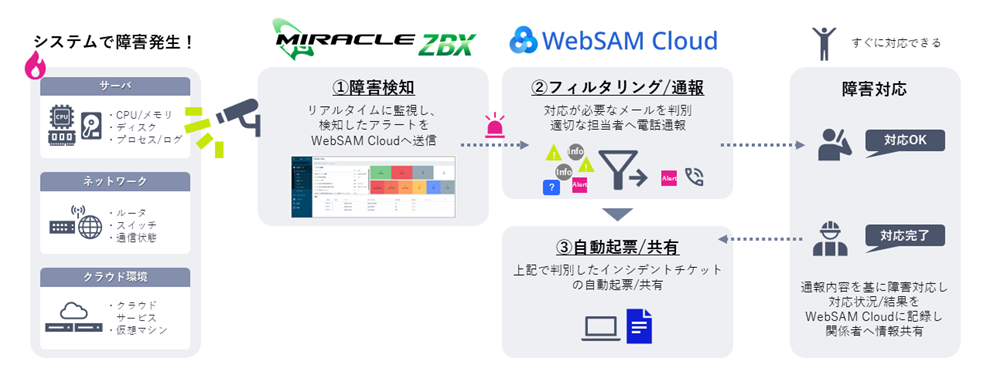 運用イメージ