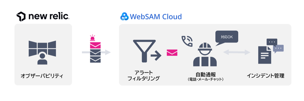 運用イメージ