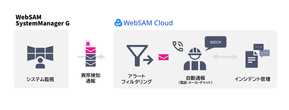 運用イメージ