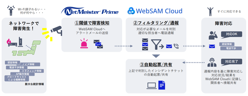 運用イメージ