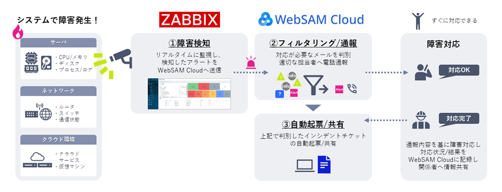 運用イメージ