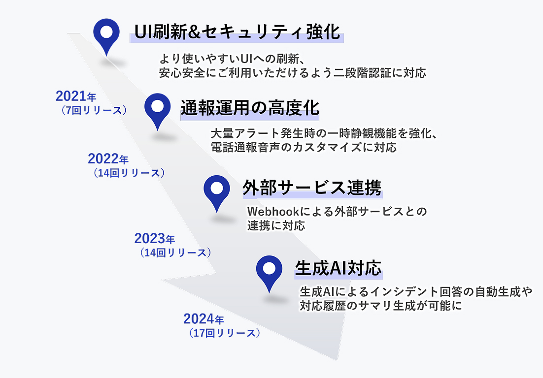 POINT01 圧倒的な使いやすさ