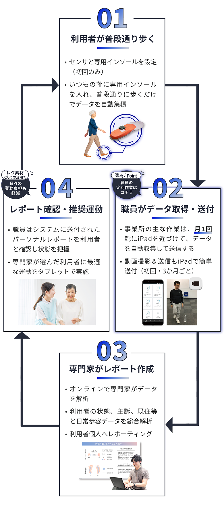 運用の流れ説明図