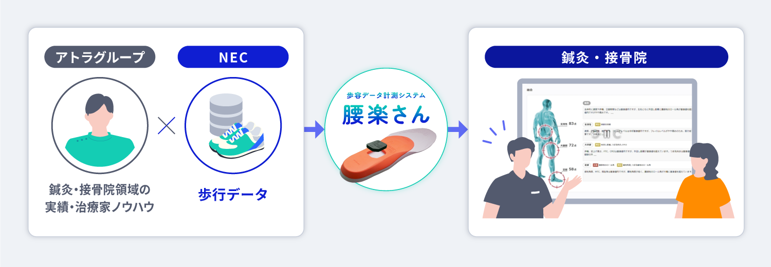 介護事業所での導入