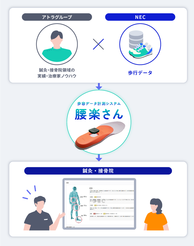 介護事業所での導入